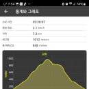 금오산로2-5 이미지