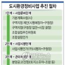 신영정비