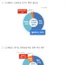 경기도민 93%, 수술 받게 된다면 “CCTV 촬영에 동의하겠다” 이미지