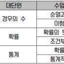 최영준수학학원 네이버블로그