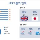 LTS리더 이미지