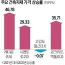 해일통상 네이버블로그