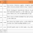 삼진모터스 이미지