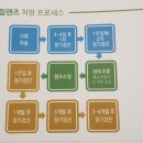 잘보는성모안과의원 이미지