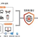 연결통신 이미지