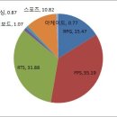 소울PC방 이미지