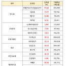 아이디피 트레이딩 네이버블로그