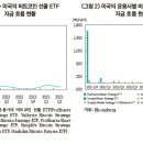 미국의 비트코인 현물 ETF 상장 움직임 이미지