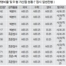 알파교대