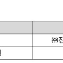 동헌건축사사무소 이미지