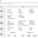 아리아케어 방문요양 춘천 석사센터 이미지