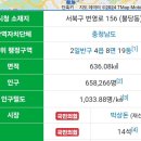 천안시민 1인당 공기발전기 1kW씩 무상지급(약70만대) 이미지