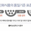 푸드심볼