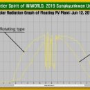 증산 태양광발전소 이미지