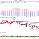 KPX케미칼 기관이 매수세로 돌려야 할떄 !! 이미지