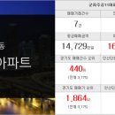 대우8차푸르지오공인중개사사무소 이미지