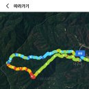 응봉산 산행 [구수곡자연휴양림] 이미지