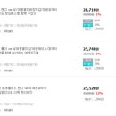 니하오 티스토리