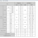 건폐율. 용적률 이미지