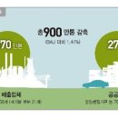 모두의환경 이미지