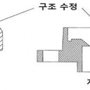 이동식 부탄연소기 무상 부품교환및 소비자주의 이미지