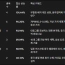 더블유에이치엠
