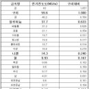 금속의 전기 전도도(電氣 傳導度, Electrical Conductivity) 순서 이미지