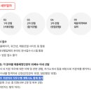 과학기술연합대학원 | 과학기술연합대학원대학교(UST) 채용(신입, 안전관리)