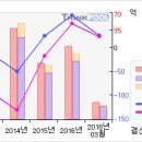 10/12 애강리메텍# ＜ 3개월기준 - 고점돌파 ＞#애강리메텍 이미지