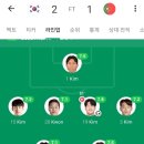 오늘 축구 평점 개웃겨 이미지