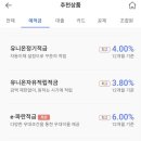 사회적협동조합 상도 이미지
