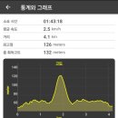 서연당 이미지