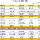 해드림요양원 이미지