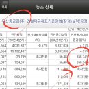 (주)한일팜스 네이버블로그