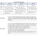 주동초등학교 이미지