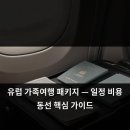 유럽의 역사와 미술 | 유럽 가족여행 패키지 — 일정 비용 동선 핵심 가이드
