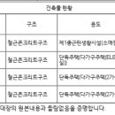 배방꿈비채아파트 주변 이미지