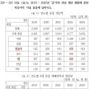29번과일