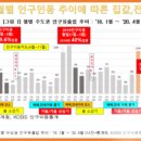 포유부동산공인중개사사무소 이미지