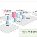 ＜＜2015년 10월 31일 동대구 시험일정＞＞ 이미지