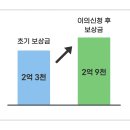 새시흥행정사 이미지
