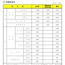 참벗 행정사 사무소 이미지