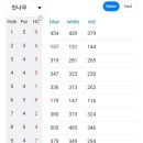 아난티코드GC