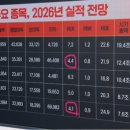 8월 6일 "주식 추천영상"과 "관심 종목 중 특이 종목" 이미지