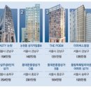 논현주공5단지아파트 네이버블로그