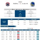 2월4일 NBA 워싱턴 골든스테이트 경기 분석 이미지