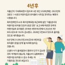 4년후엔? 일상 생활의 유익한 정보 이미지