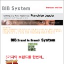 브랜디어