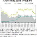 한국 자본시장 밸류업 정책의 방향성 이미지