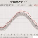 24.1.11 "사라지는 겨울 눈…기후변화로 지구 적설량 급감" 원인은? 온난화 온난화 원인은 인간? 태양 태양 태양 이미지